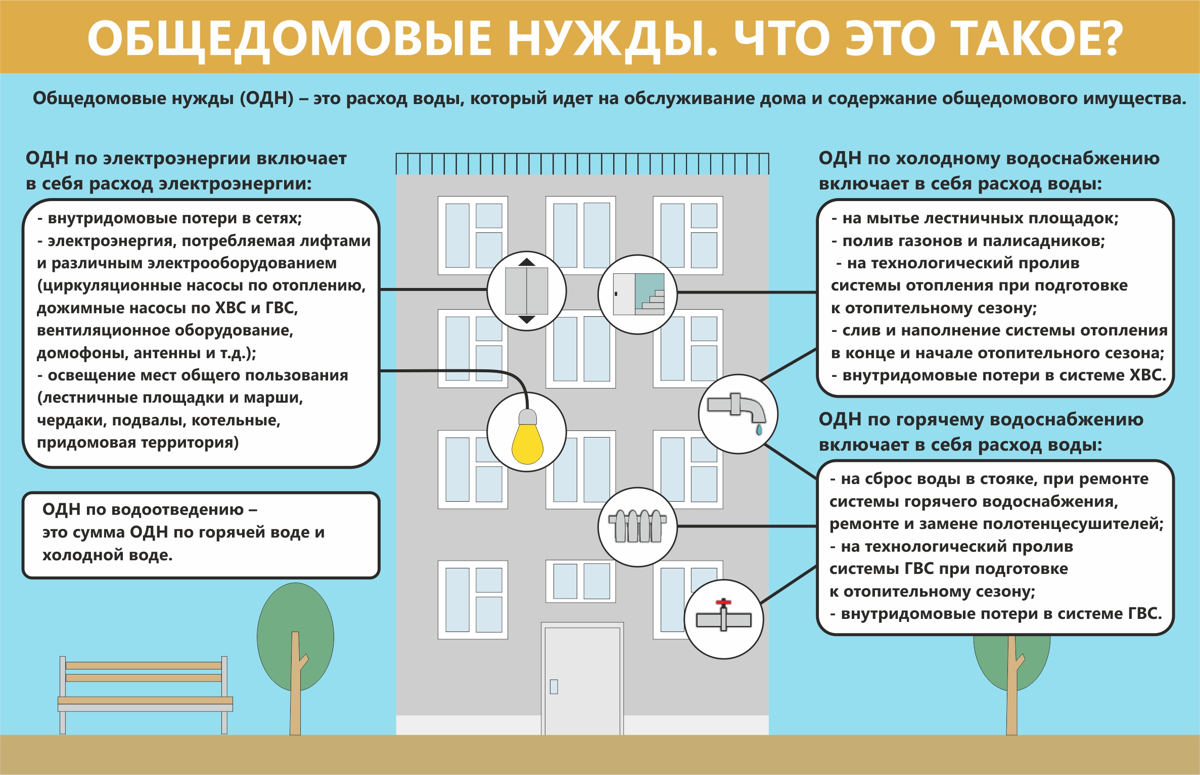 Одн 4 | Управляющая компания 