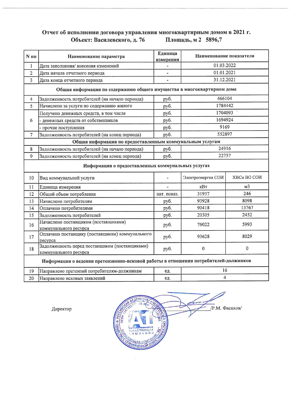 Раскрытие информации | Управляющая компания 