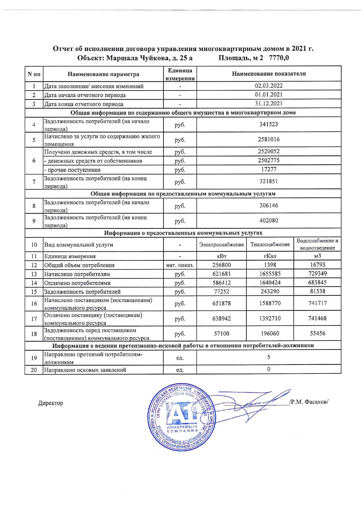 Раскрытие информации | Управляющая компания 