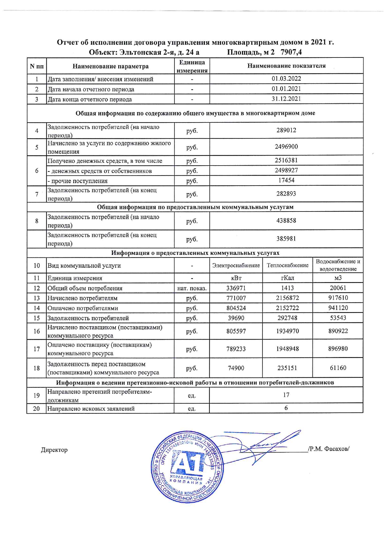 Раскрытие информации | Управляющая компания 