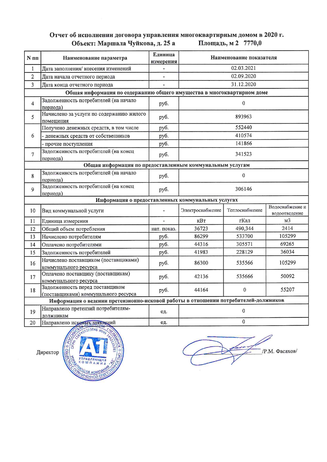 Раскрытие информации | Управляющая компания 