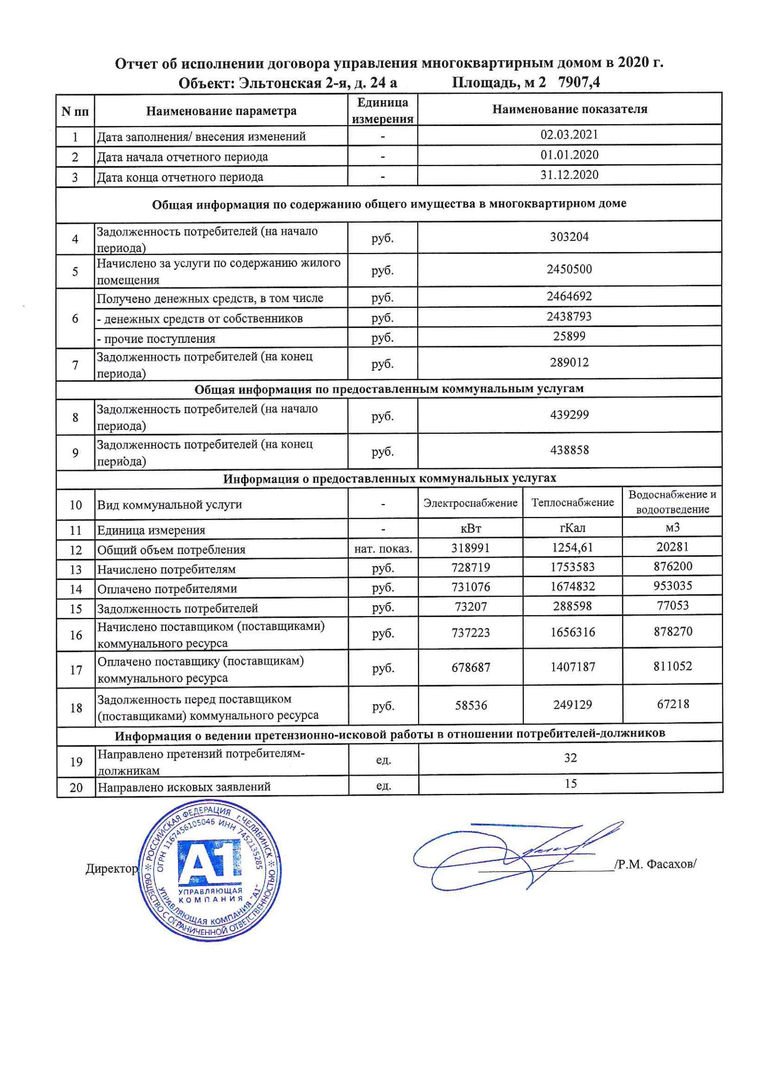 Раскрытие информации | Управляющая компания 