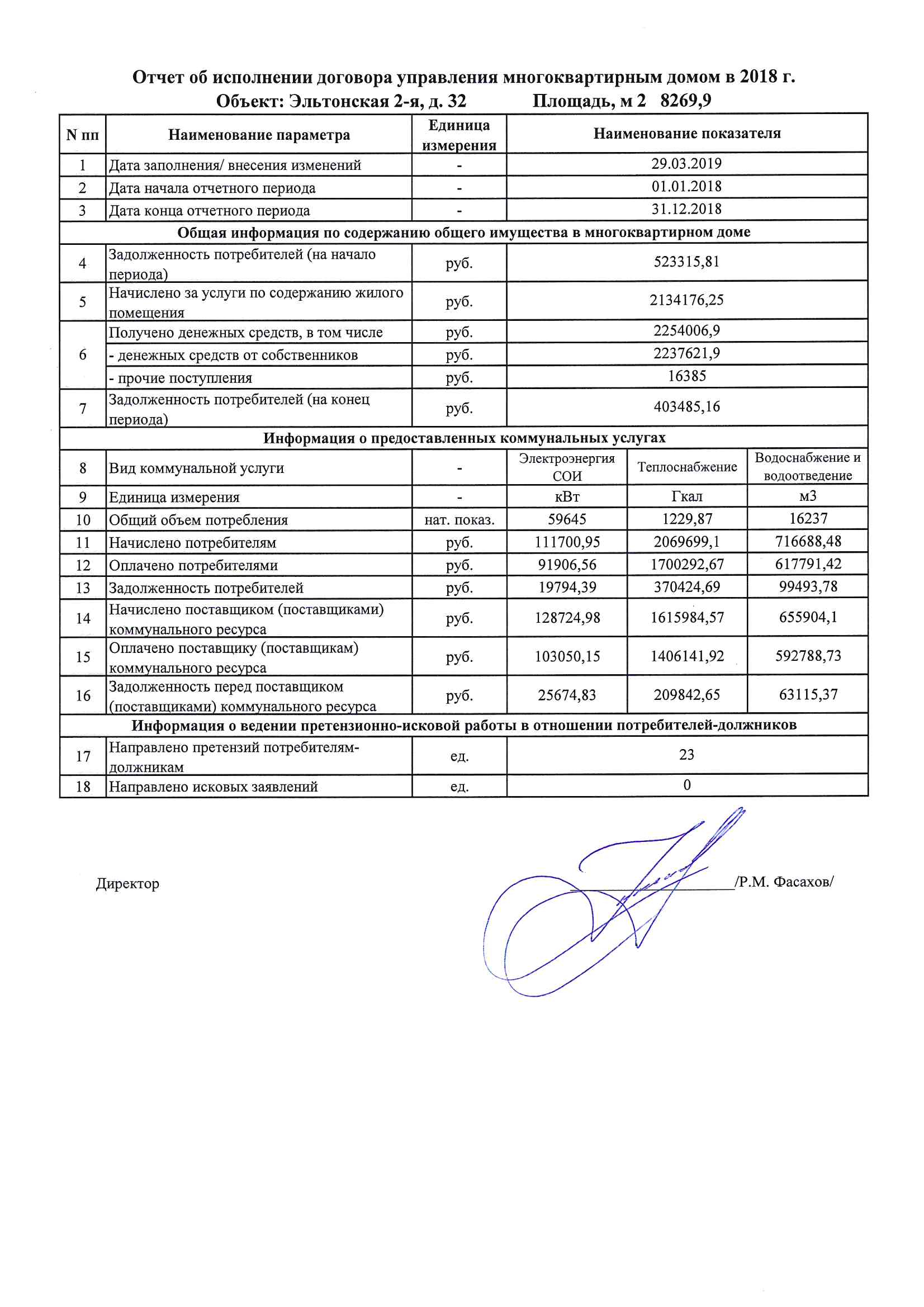 Раскрытие информации | Управляющая компания 