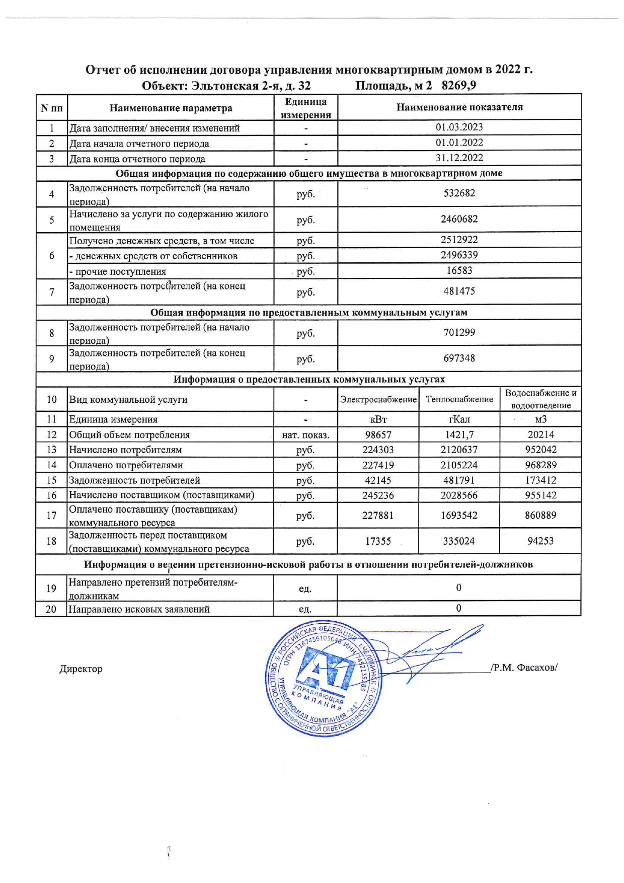 Раскрытие информации | Управляющая компания 