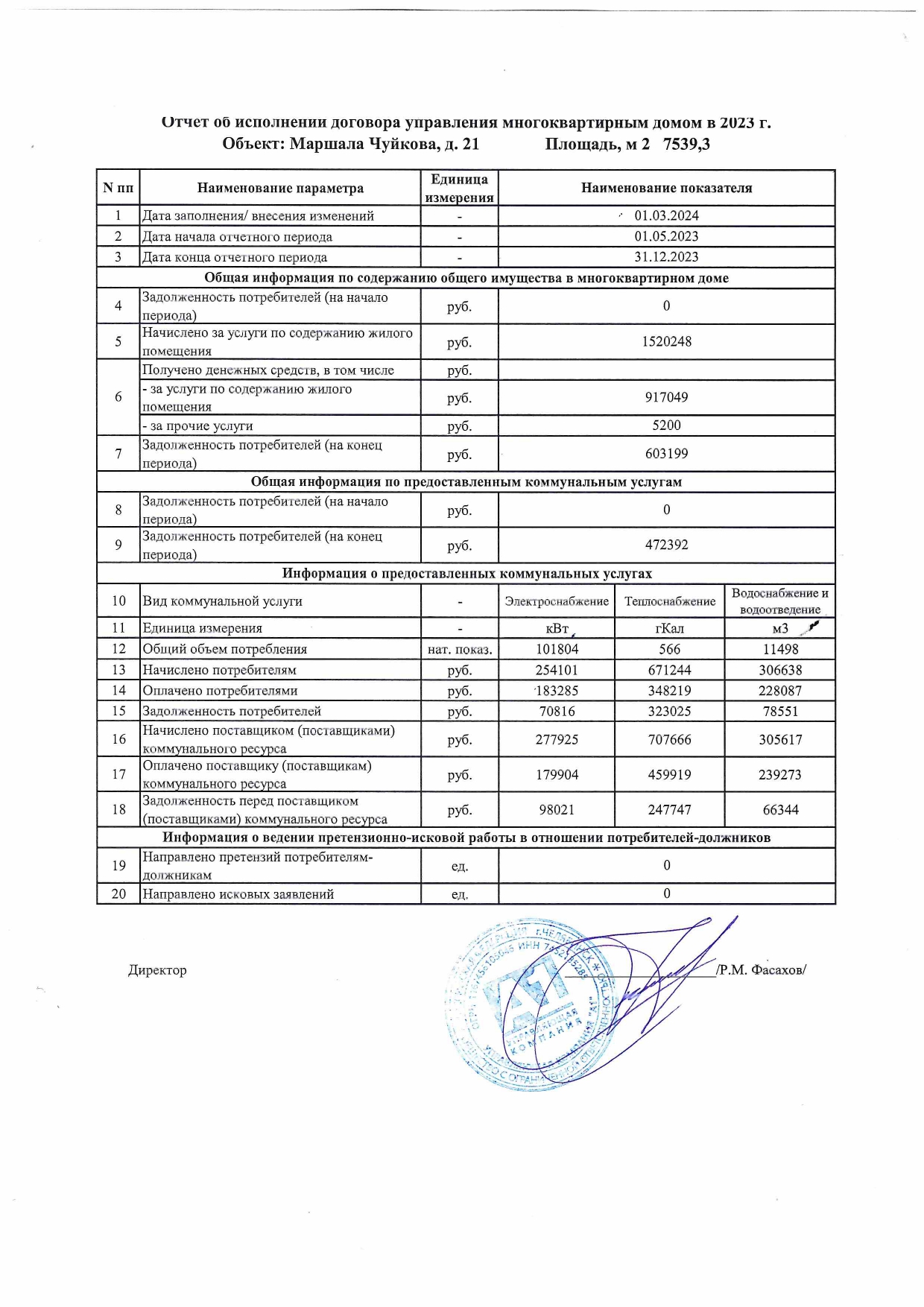 Раскрытие информации | Управляющая компания 